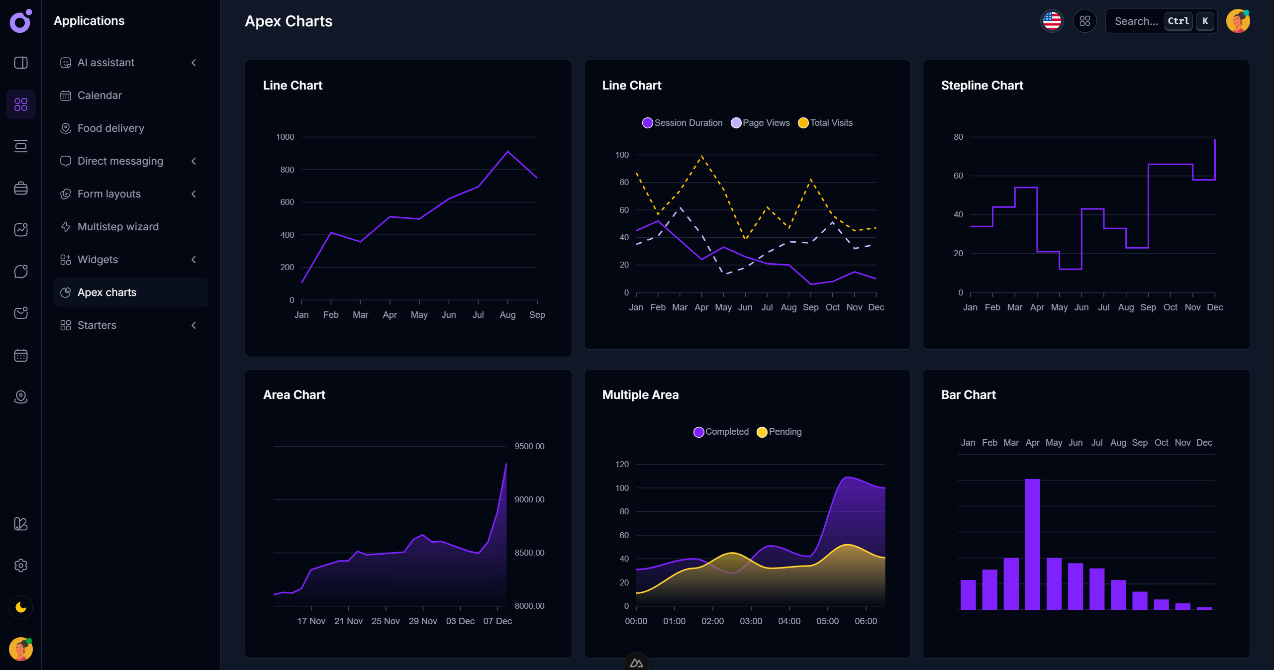 Tairo - Chart examples