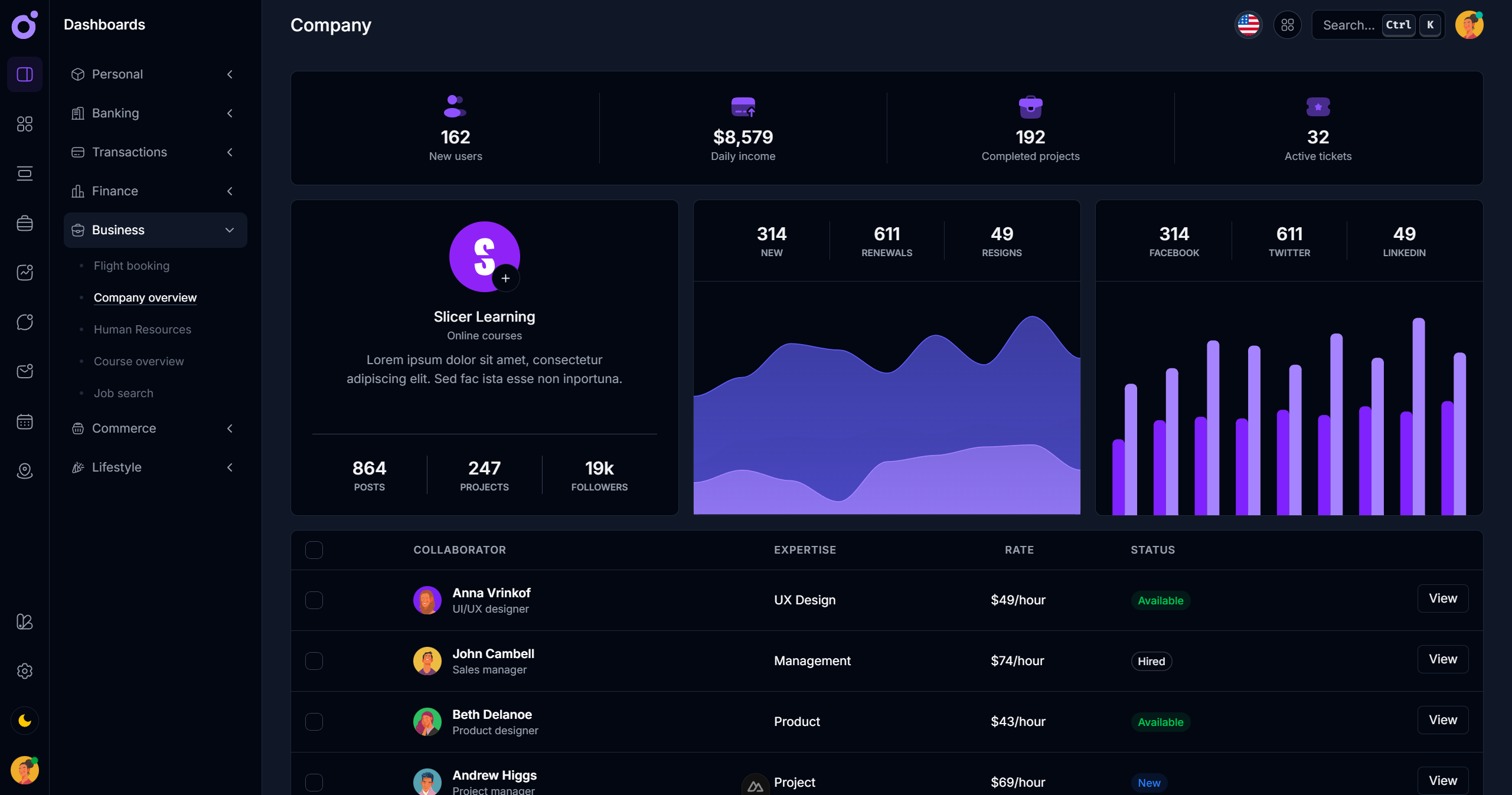 Tairo - Company dashboard